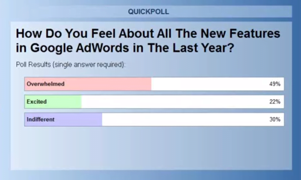 Poll of AdWords users new features