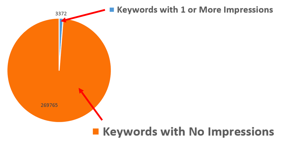 New dynamic search ads keywords dead