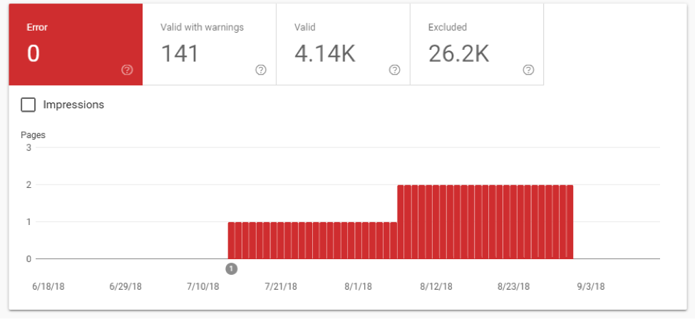 New Google Search Console Coverage Report