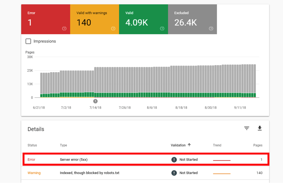 New Google Search Console Warnings