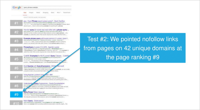 nofollow link seo test