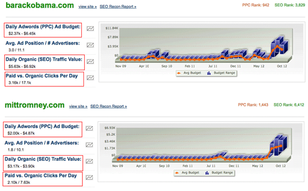 Political PPC Campaigns