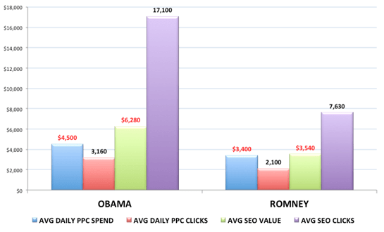 Obama PPC 