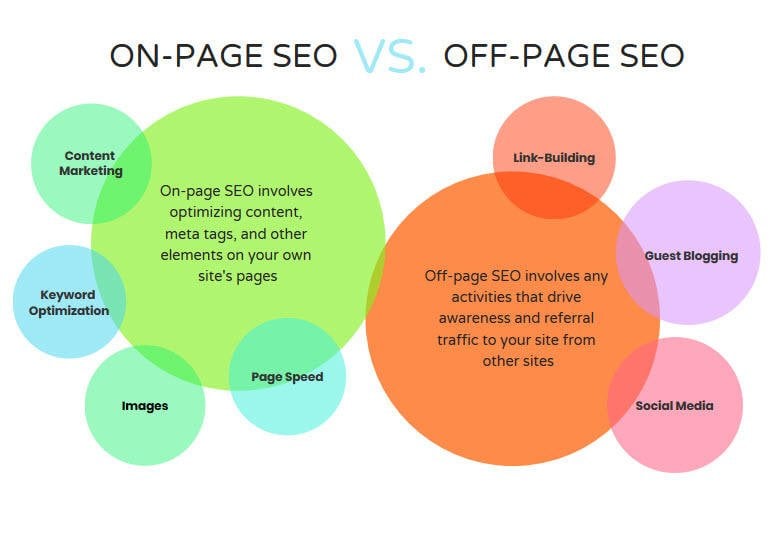 On-Page SEO vs Off-Page SEO: What You Need to Know