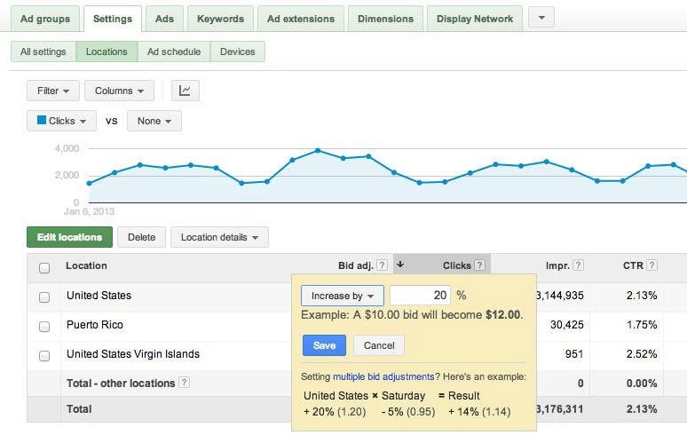 Online advertising costs enhanced campaign bid adjustment device targeting AdWords