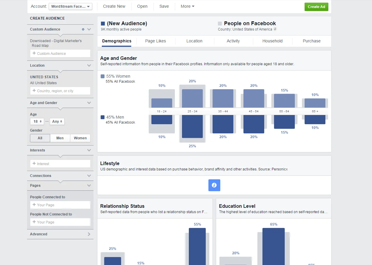 Online audiences Facebook Audience Manager