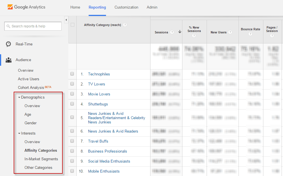 Online audiences Google Analytics