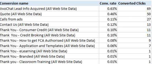 conversion rate optimization with online chat support