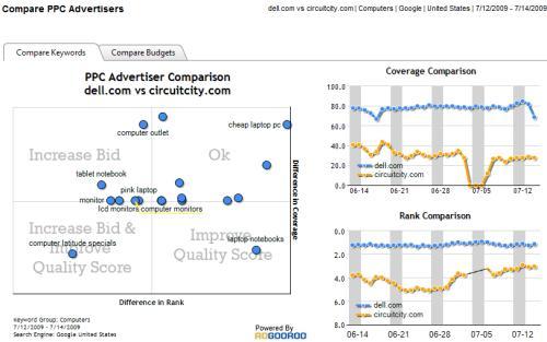 Online marketing tools Adgooroo