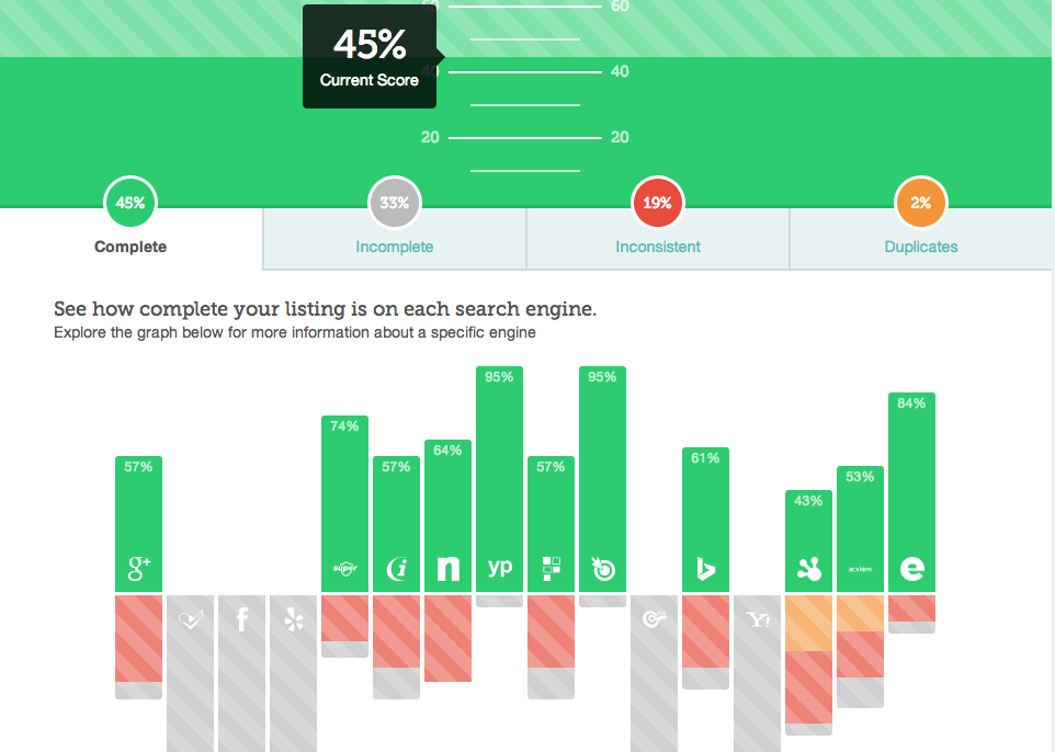 Online marketing tools Moz Local