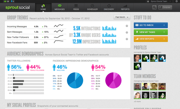 Online marketing tools Sprout Social