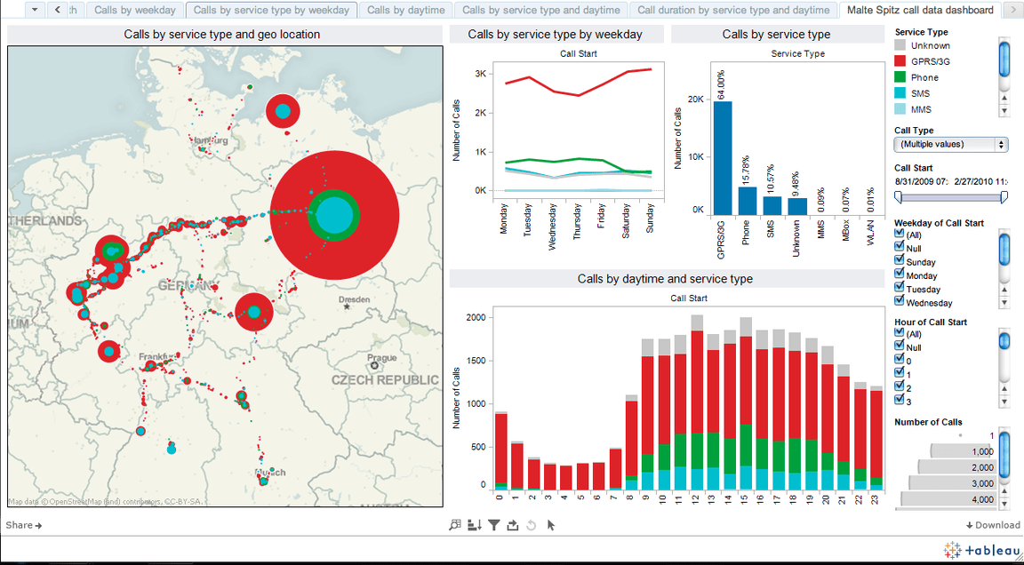 Online marketing tools Tableau Public