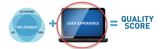 landing page speed impact on quality score in adwords