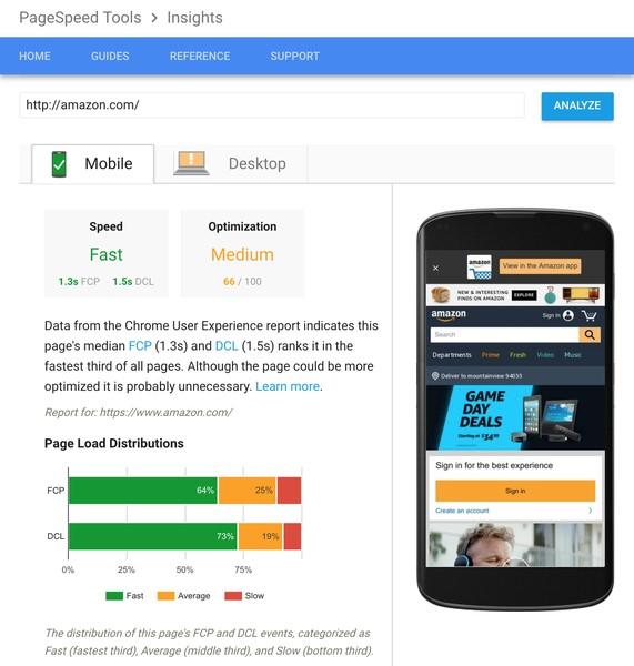 page speed for ecommerce sites