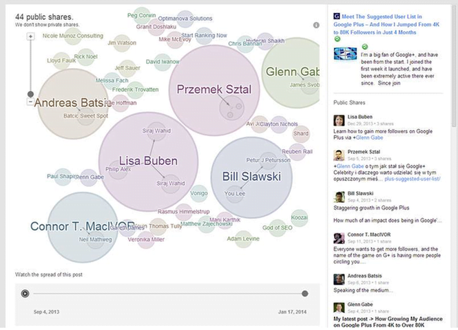 PageRank Social Data