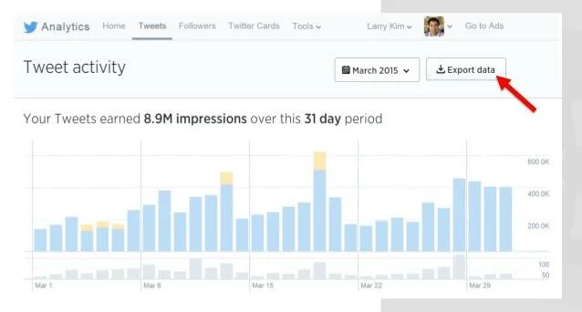 Paid social media identifying high engagement tweets