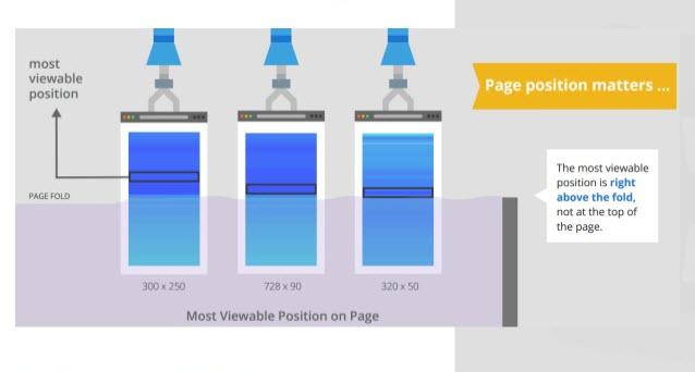 Paid social media remarketing page position