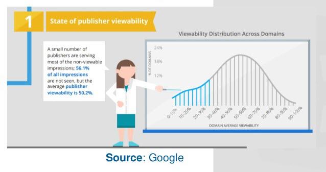 Paid social media remarketing visibility