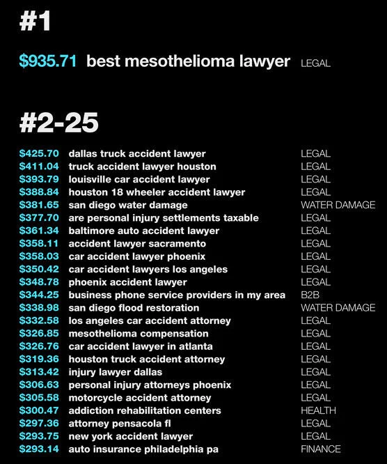 personal injury law firm keyword costs