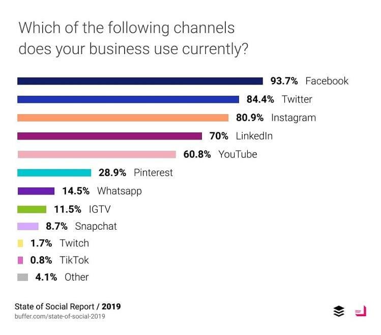 Facebook ads graph