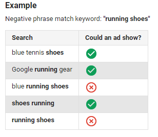 The Definitive Guide to Negative Keywords in Google Ads WordStream