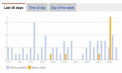 Pinterest monitor