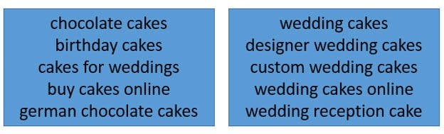 keyword groupings