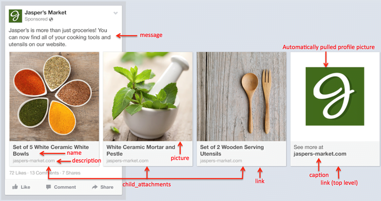 PPC budget Facebook Dynamic Products