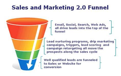 PPC for Lead Generation: How to Get More Leads with PPC