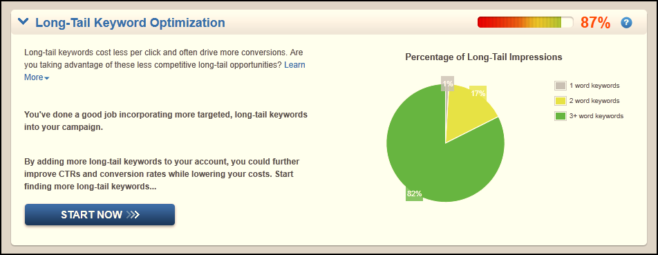 Long-Tail Keyword Optimization