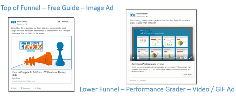 ppc nurture funnel offer comparisson