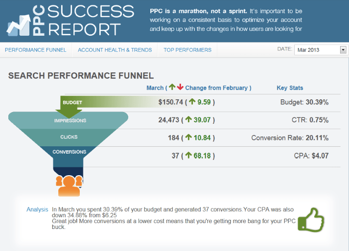 pad search success report wordstream software