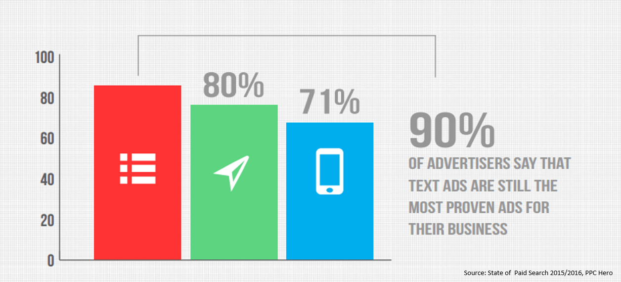 PPC trends text ad character limits