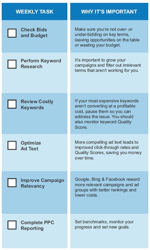 ppc workflow