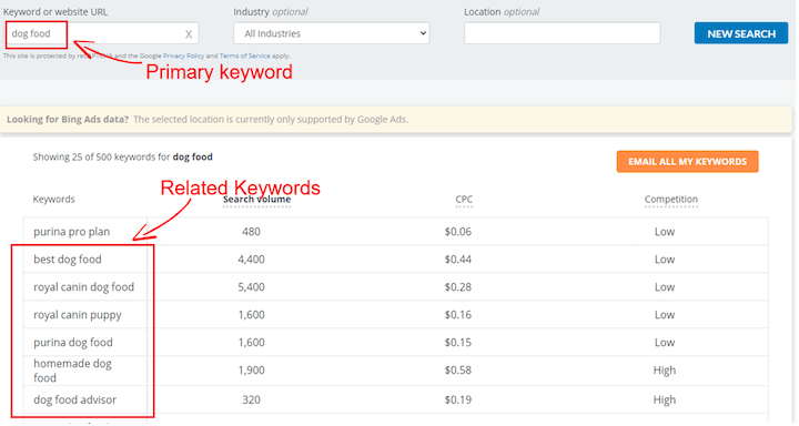 wordstream free keyword tool results
