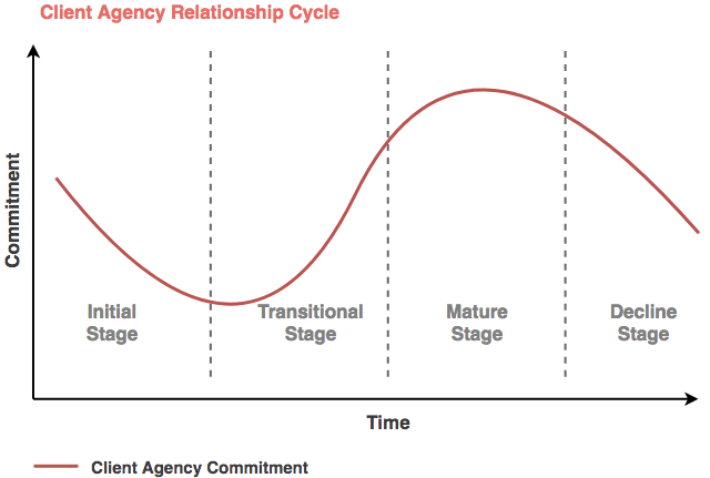 8 Ways to Prioritize Your At-Risk Clients