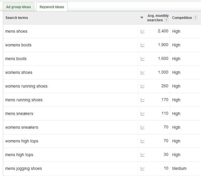 keyword research