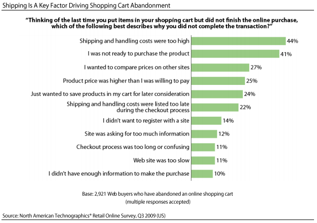 shipping info for product landing pages