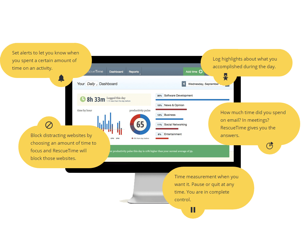 Productivity for content marketers RescueTime