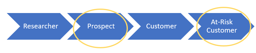 prospect or at-risk searcher