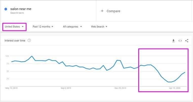 3 Prospecting Strategies for Rebuilding Your Portfolio During COVID-19