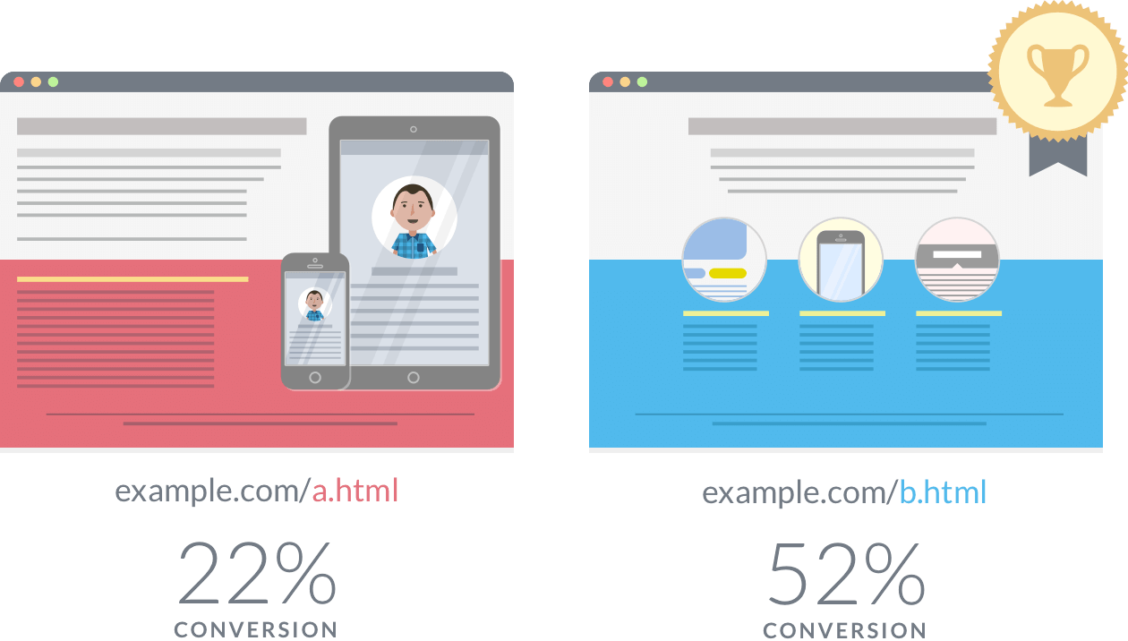 Psychographics in marketing A/B test concept illustration