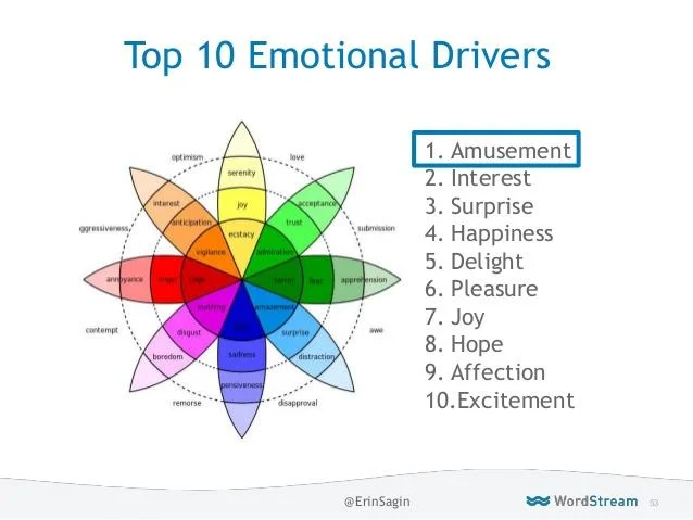 Psychographics in marketing top 10 emotional triggers in online ads