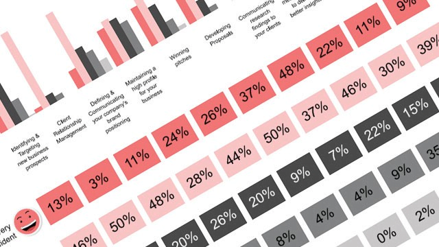 Psychographics in marketing market research concept