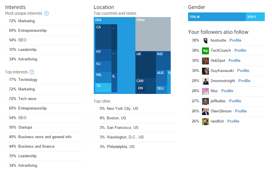 Psychographics in marketing Twitter Analytics screenshot