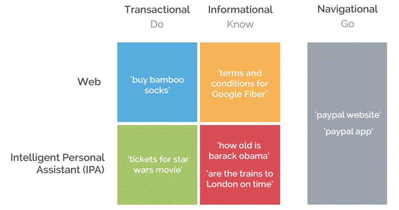 purchase intent based on remarketing audiences