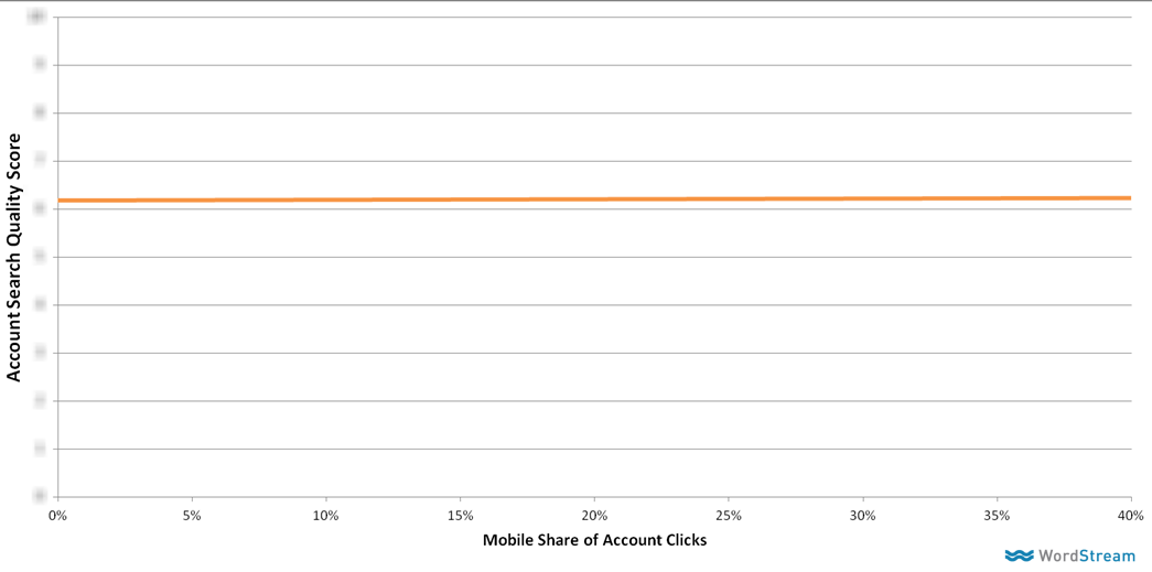 quality scores adwords mobile