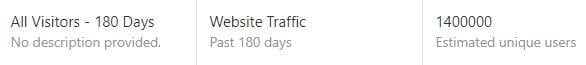 website visitor results