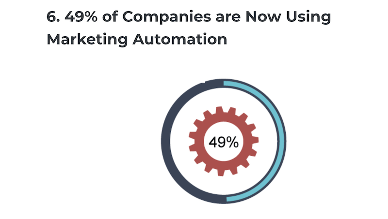 reasons for b2b marketers to invest in video hosting platform- marketing automation integration