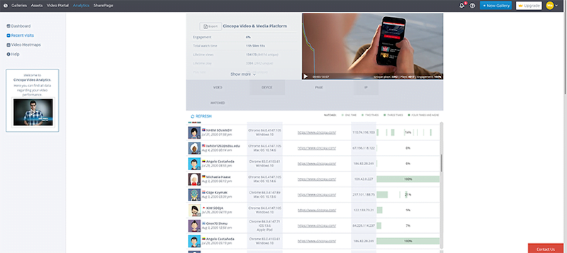 reasons for b2b marketers to invest in video hosting platform-cincopa analytic dashboard